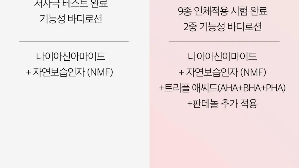 [NEW/바디트러블 케어] 메디큐브 레드 클리어 캡슐 바디로션 230ml 상세페이지 3